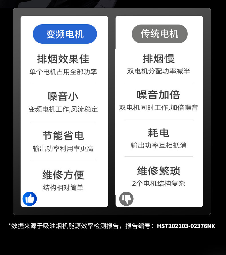 DB多宝视讯变频油烟机电机对比 DB多宝视讯变频油烟机电机对比