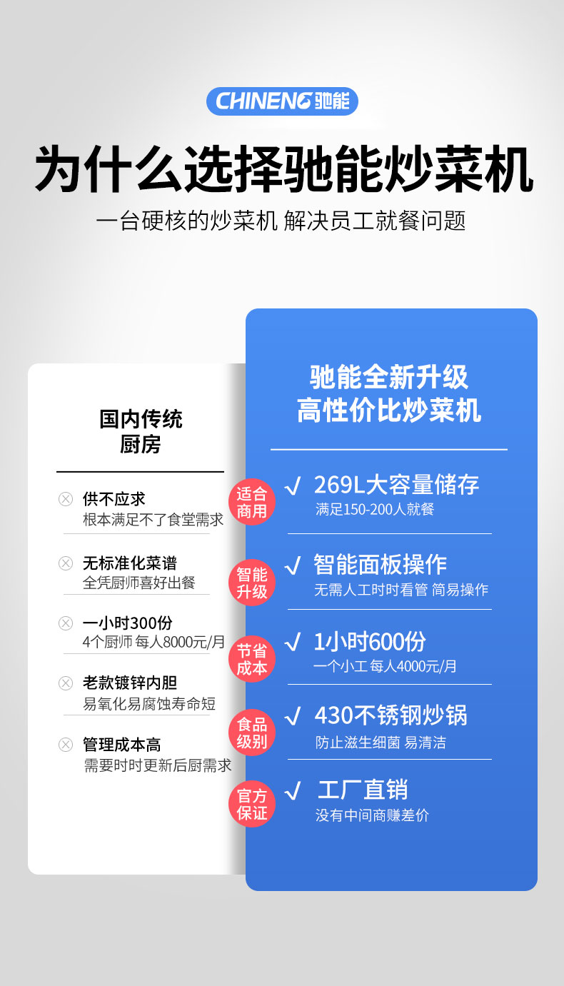 DB多宝视讯炒菜机传统厨房对比 DB多宝视讯炒菜机传统厨房对比