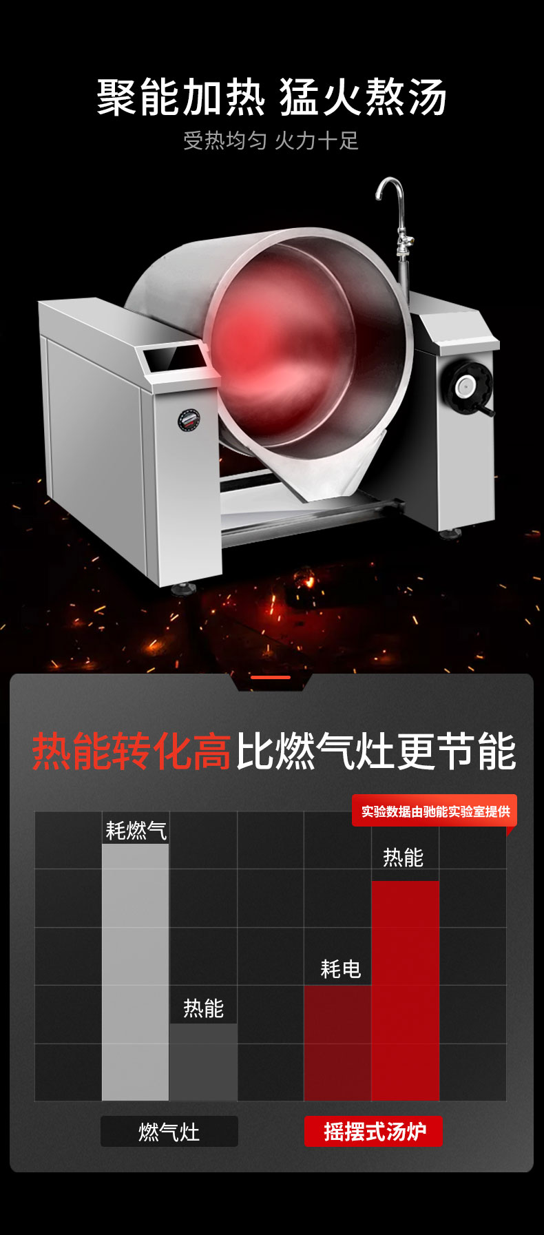 DB多宝视讯可倾式汤炉能耗比 DB多宝视讯可倾式汤炉能耗比