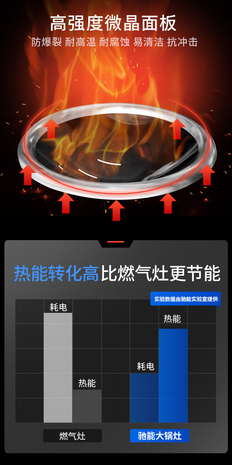 1681520192105628.jpg 大小炒组合炉微晶面板