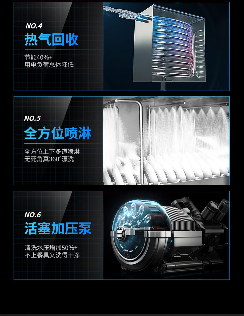 DB多宝视讯长龙洗碗机6大核心技术 DB多宝视讯长龙洗碗机6大核心技术