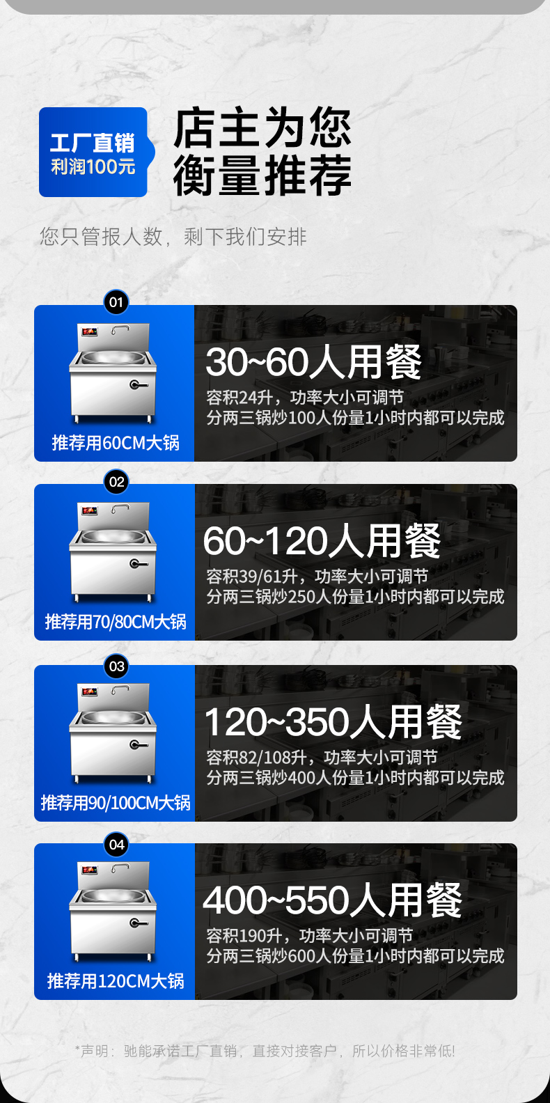 1693992640239834.jpg 单头大炒炉适用人数分析