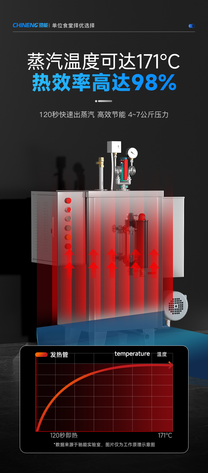 1694056787157155.png 立式蒸汽发生器高温蒸汽生成
