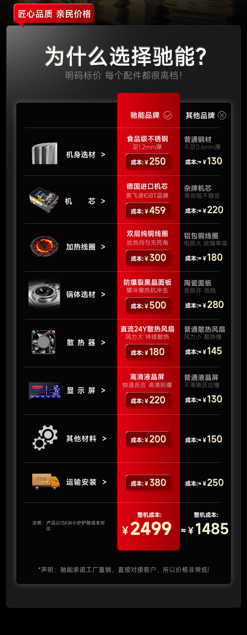 1694140342187525.jpg 为什么选择单头小炒炉